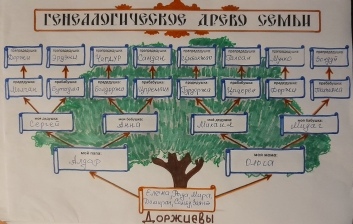 Акция "Родословная моей семьи".